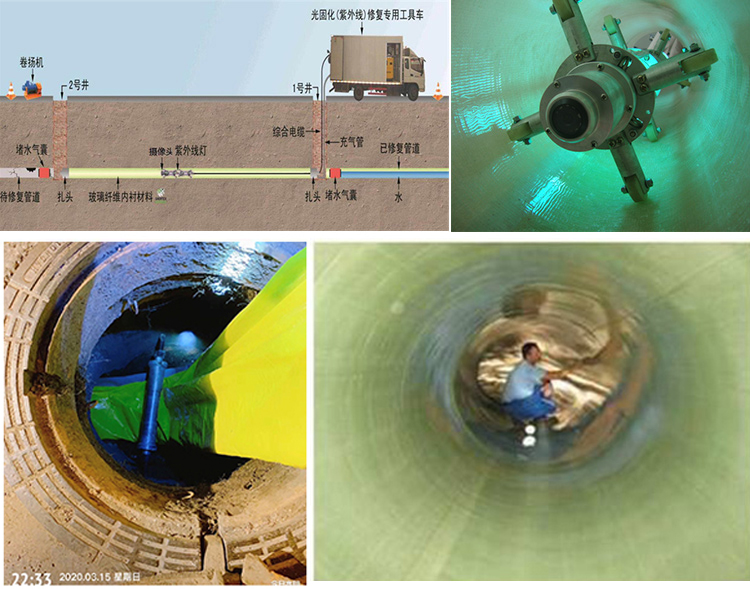 沙雅UV-CIPP内衬修复