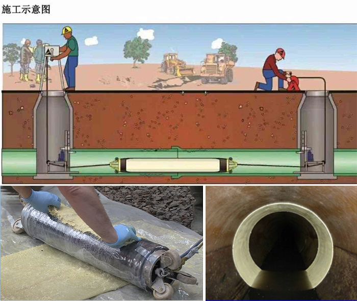 沙雅管道局部点状修复